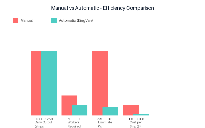 Efficiency Comparison
